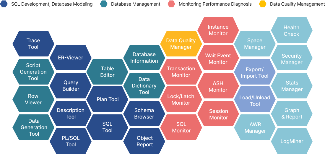 Orange 7.0 for Oracle Toolset