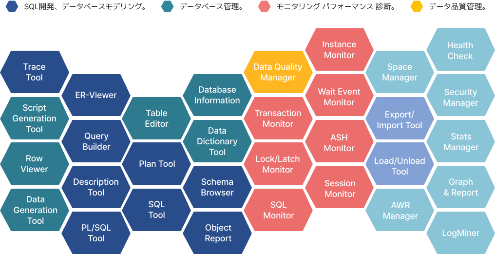 Orange 7.0 for Oracle Toolset