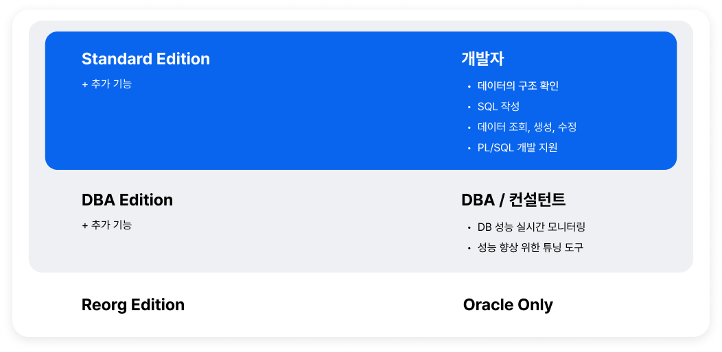 Edition 별 Orange 구성 설명