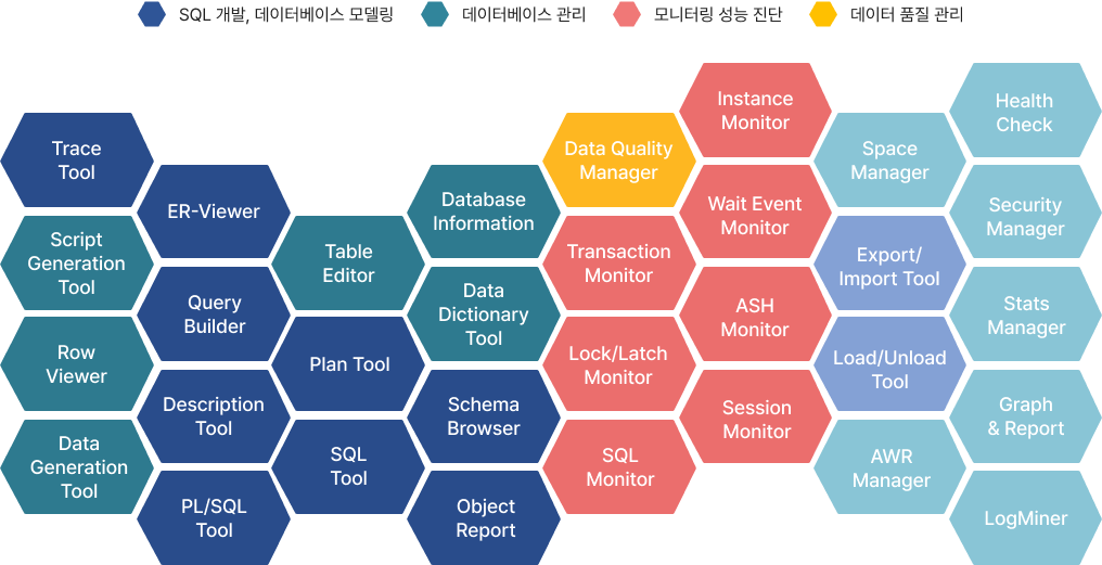 Orange 7.0 for Oracle Toolset